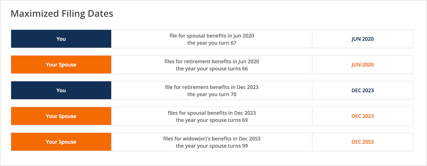 Screenshot of To Do List from program showing Social Security benefit filing dates for You and Your Spouse